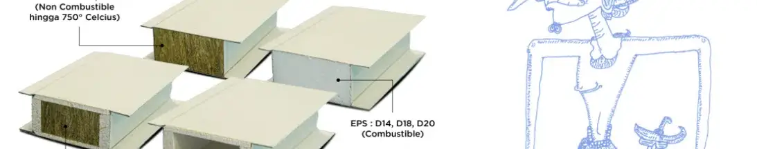 Jual Sandwich Panel Dinding & Atap | Harga Terbaik 2026