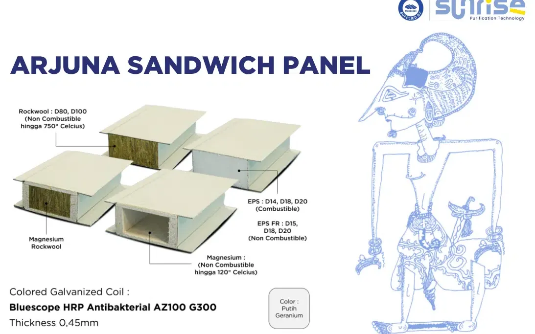 Jual Sandwich Panel Dinding & Atap | Harga Terbaik 2026