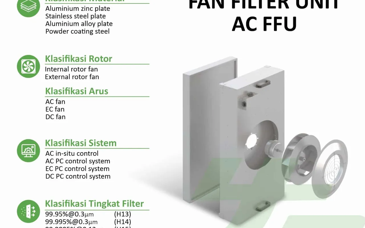 FFU (Fan Filter Unit): Panduan Lengkap untuk Cleanroom 2026
