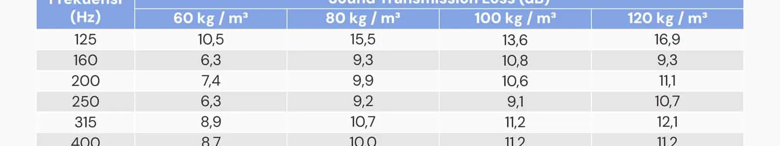 Perforated Acoustic Sandwich Panel
