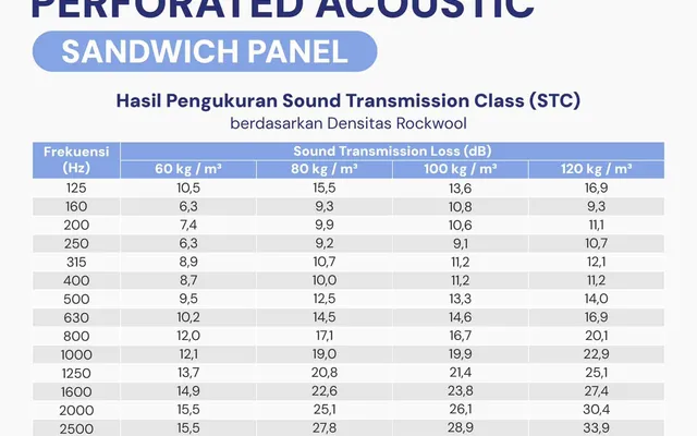 Perforated Acoustic Sandwich Panel