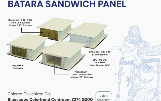 BATARA Sandwich Panel Bluescope