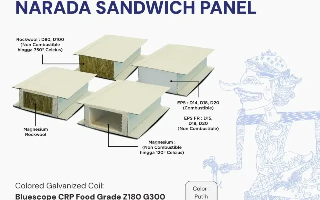 NARADA Sandwich Panel Food Grade