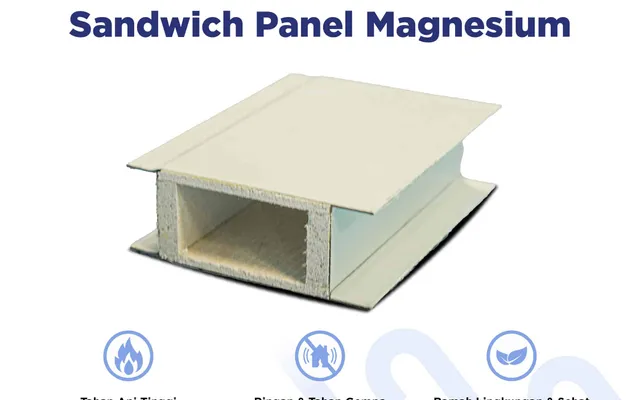 氧化镁中空夹芯板