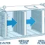 Cleanroom Filter Cascade: Pre, Medium, HEPA — Complete Guide