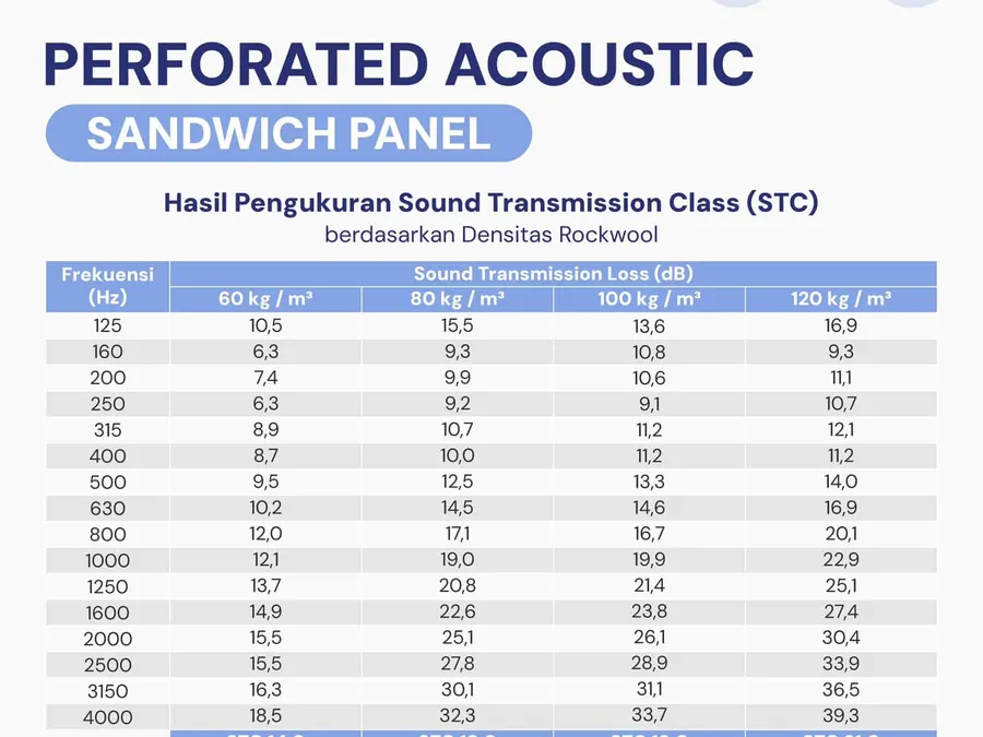 Perforated Acoustic Sandwich Panel