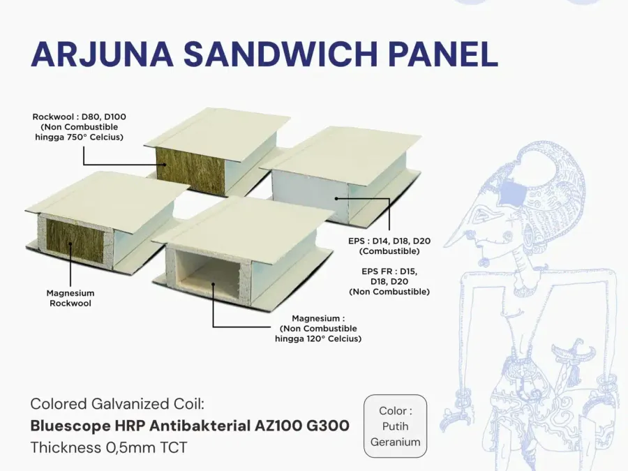 Arjuna Antibacterial Sandwich Panel