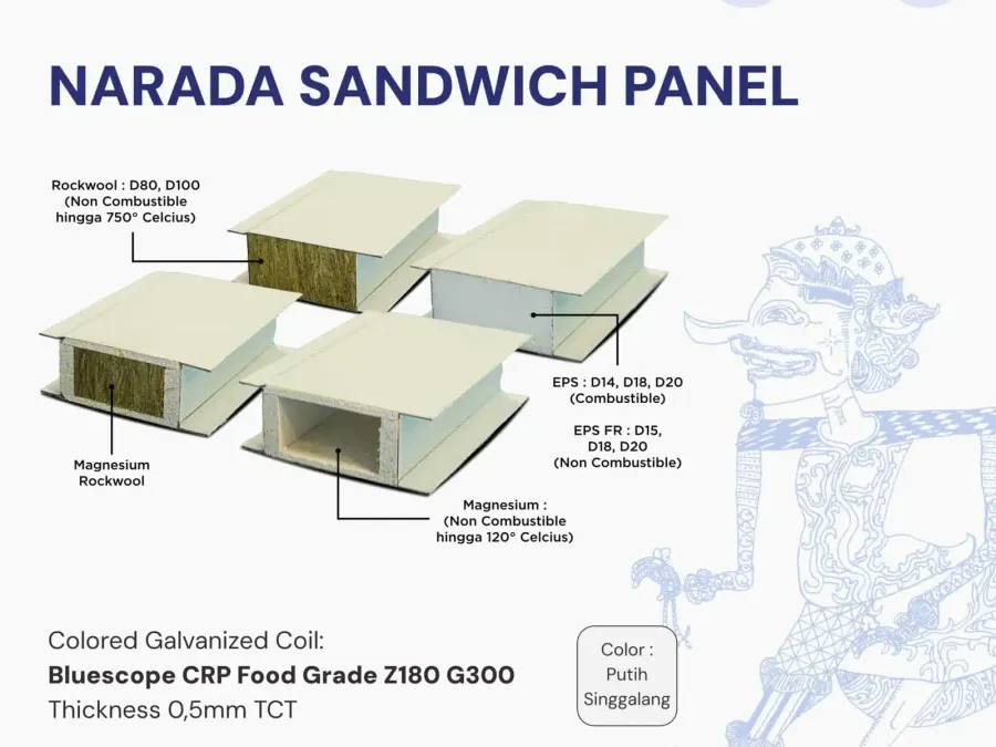 Narada Food Grade Sandwich Panel