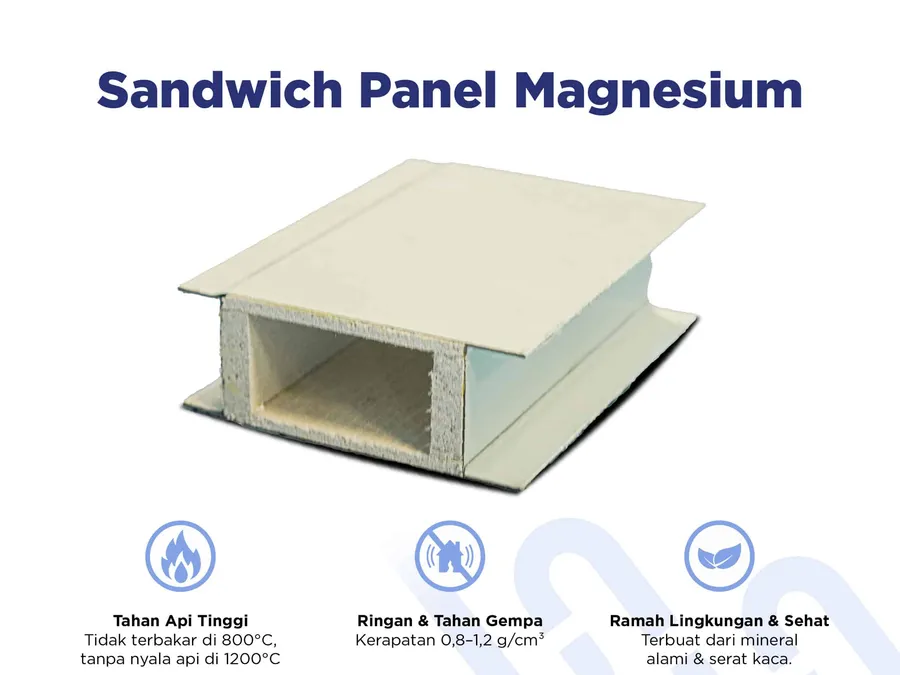 Magnesium Hollow Core Sandwich Panel